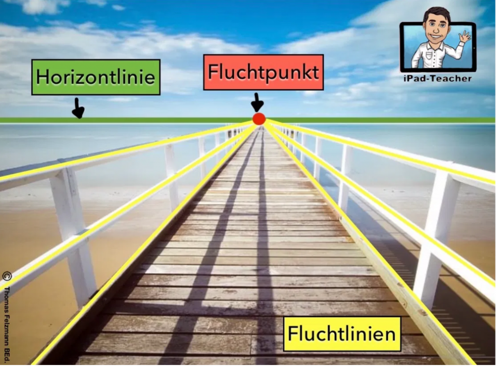 Zentralperspektive