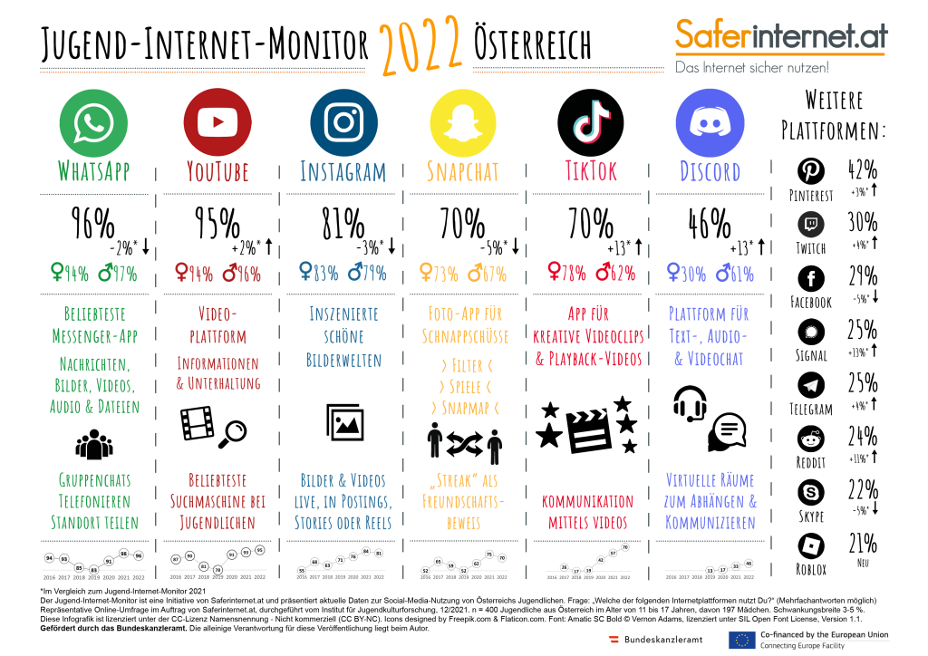 Internet