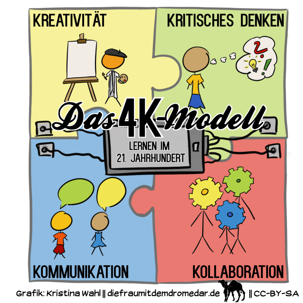 4K-Modell