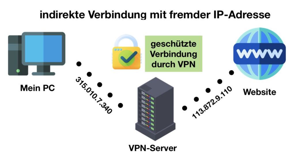 VPN