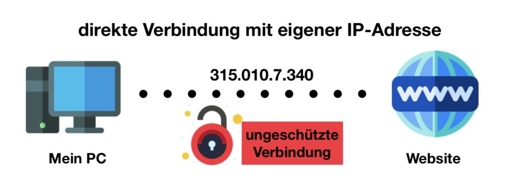 VPN