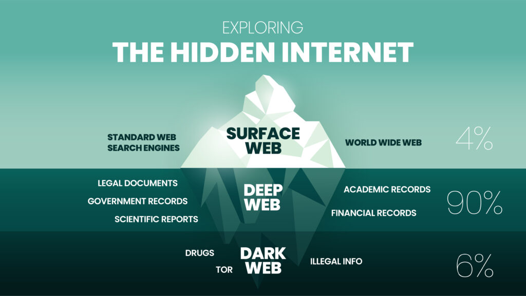 Darknet