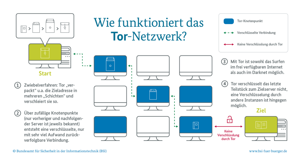 Darknet