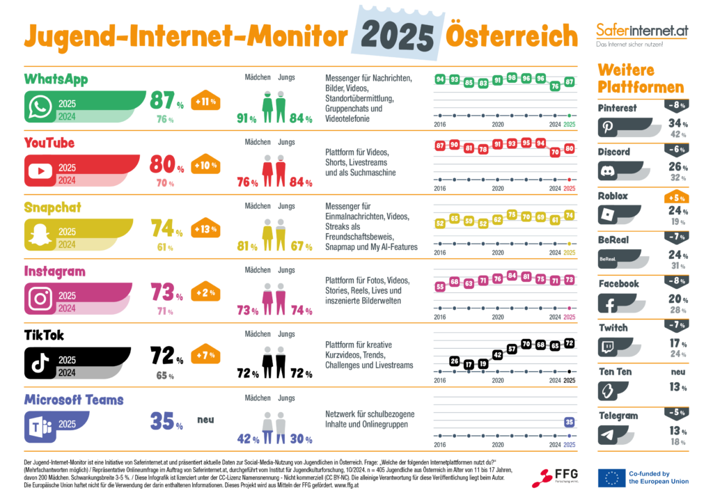 Internet
