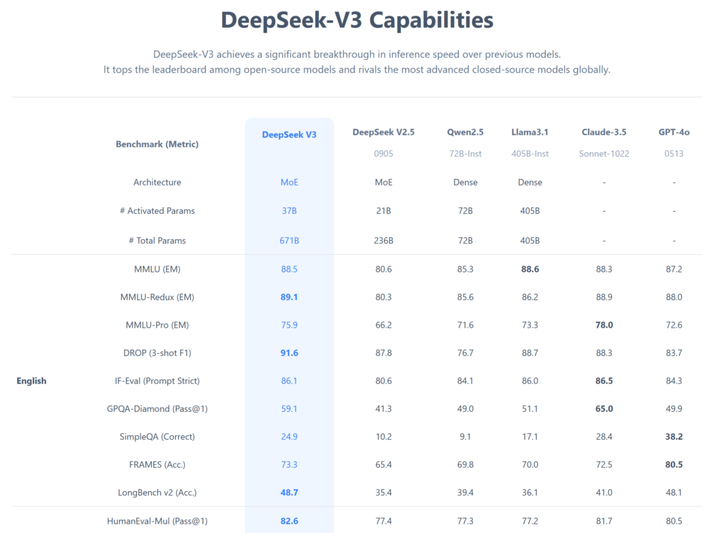 DeepSeek