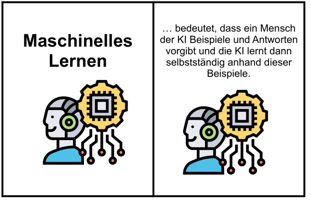 KI-Begriffe